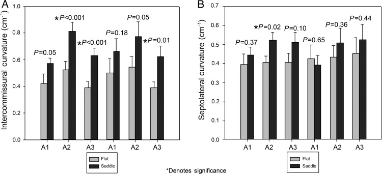 Figure 5: