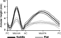 Figure 2: