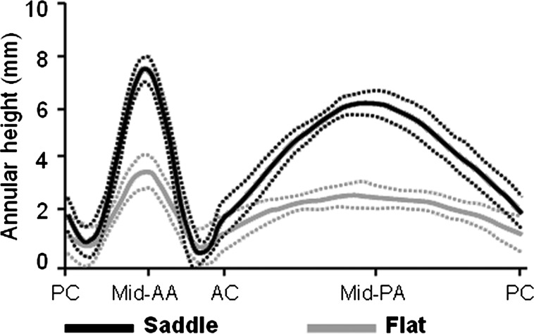 Figure 2: