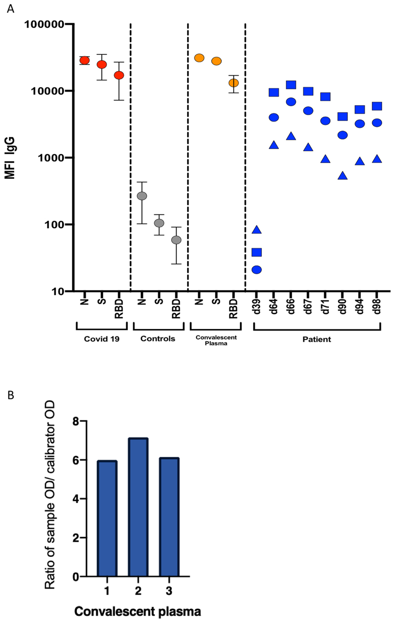 Extended Data Figure 3