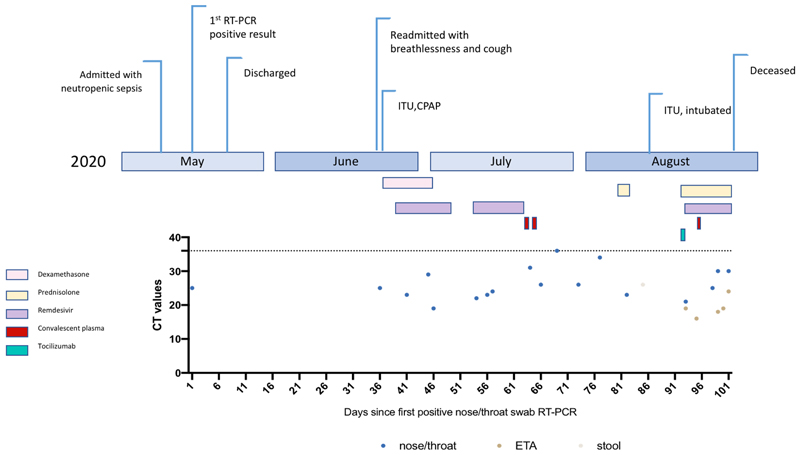 Extended Data Figure 1