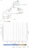 Extended Data Figure 6