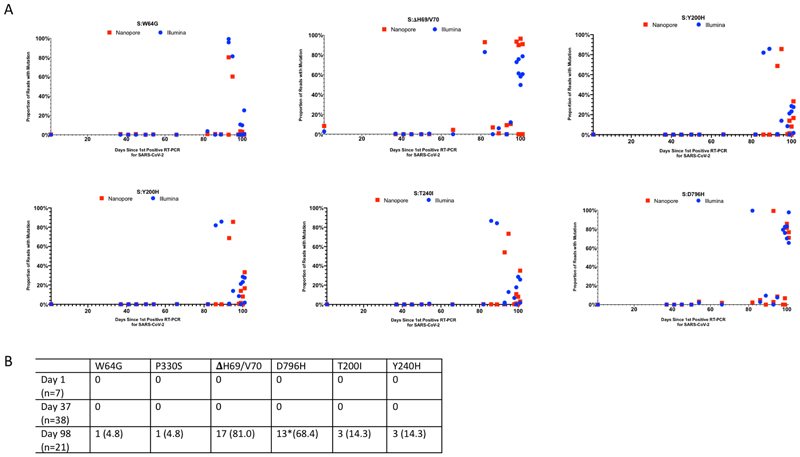 Extended data 4