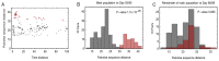 Extended Data Figure 5