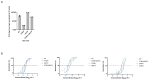 Extended Data Figure 8