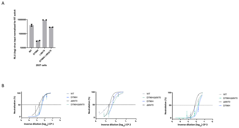 Extended Data Figure 8