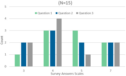 Figure 11. 