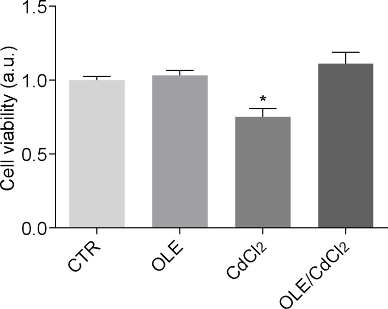 Fig 5