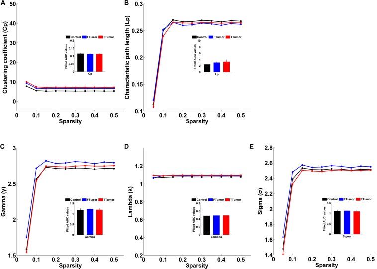 FIGURE 3