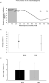 Fig. 4: