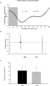 Fig. 3: