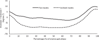 Fig. 2: