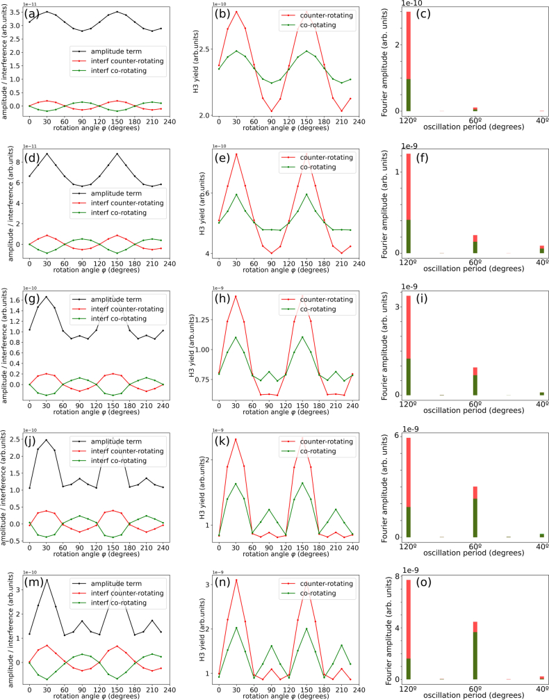 Extended Data Fig. 4