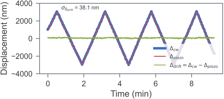 Extended Data Fig. 8