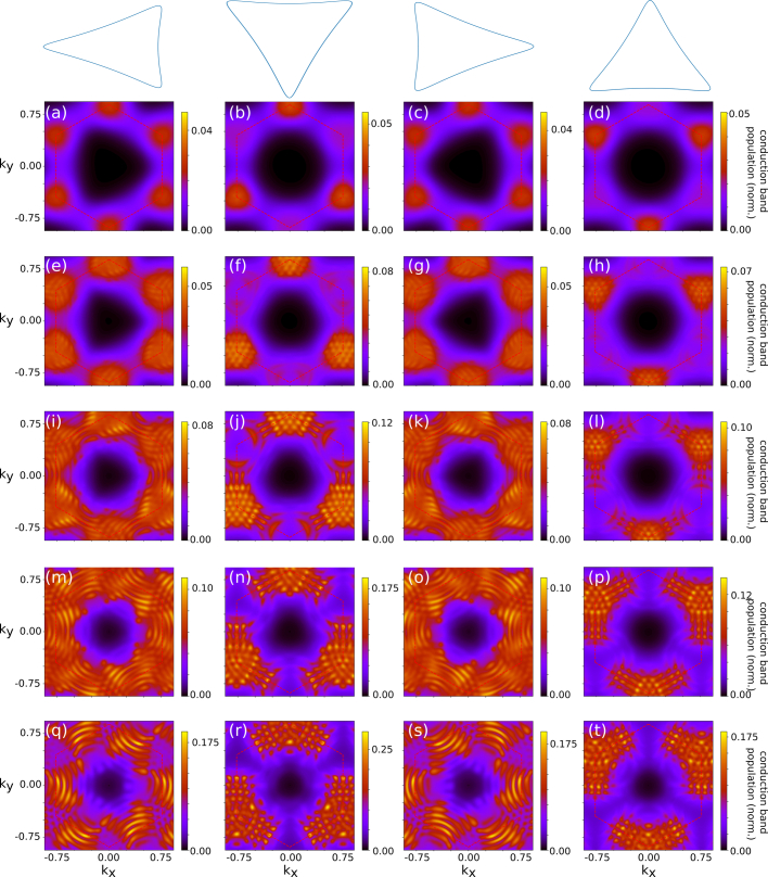 Extended Data Fig. 3