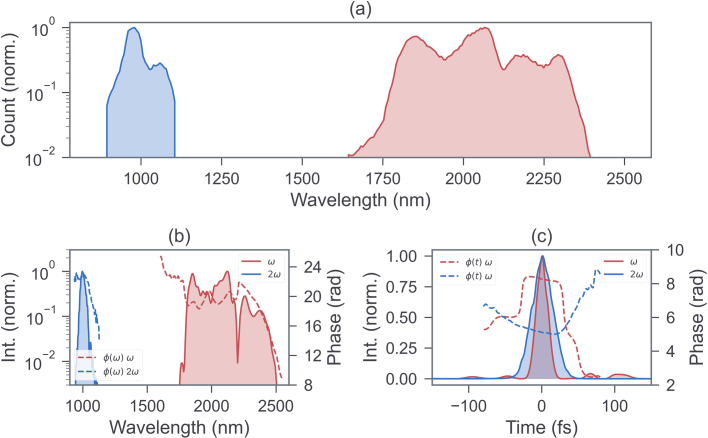 Extended Data Fig. 7