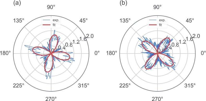 Extended Data Fig. 11