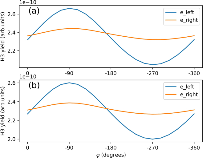 Extended Data Fig. 5