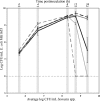 FIG. 2.