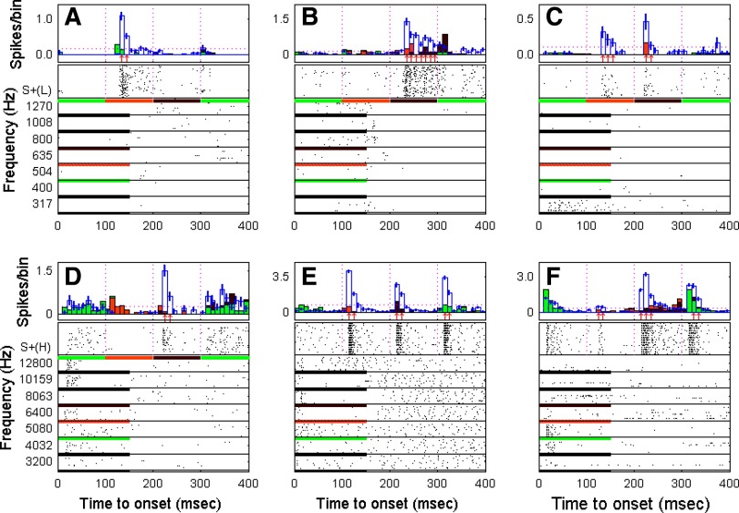 FIG. 7.