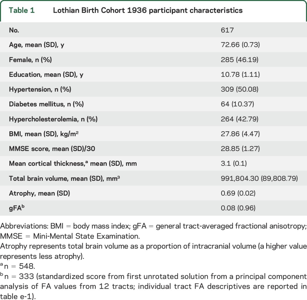 graphic file with name NEUROLOGY2015707430TT1.jpg