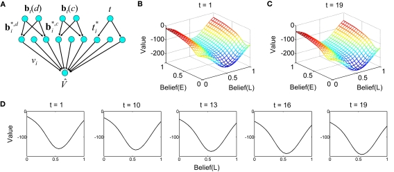 Figure 18