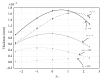 Figure 21