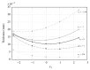Figure 28