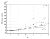 Figure 16
