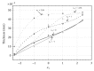 Figure 20