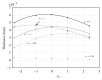 Figure 22