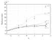 Figure 8