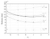 Figure 24