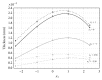 Figure 25
