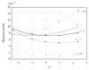 Figure 27