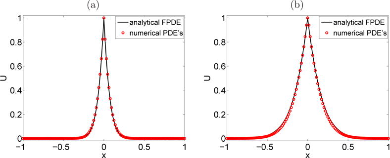 Fig. 5.1