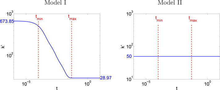 Fig. 5.4