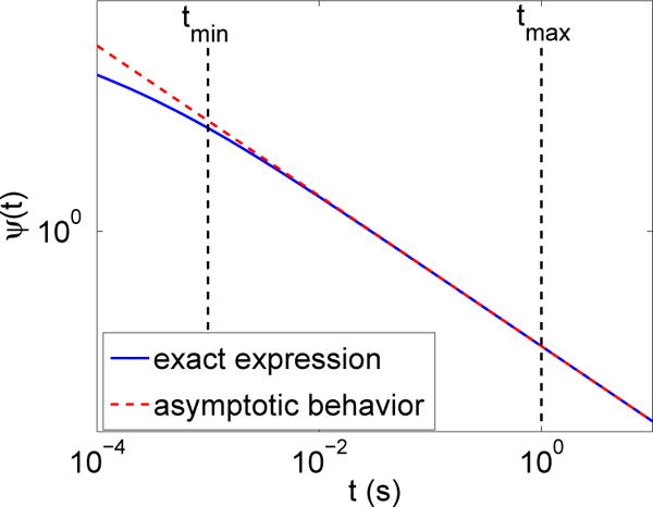 Fig. 4.1