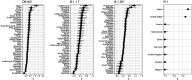 Figure 5: