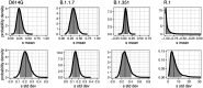 Figure 7:
