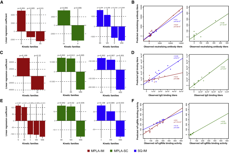 Figure 6