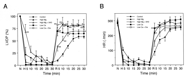 Figure 2)