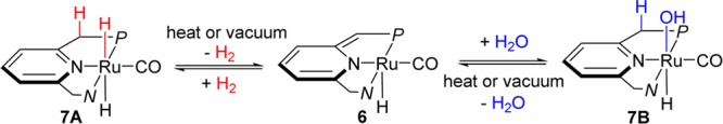 Scheme 2