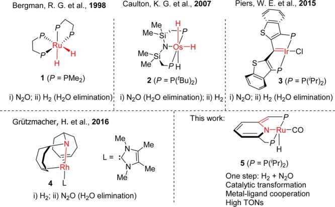 Scheme 1