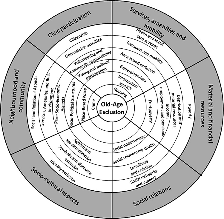 Fig. 2