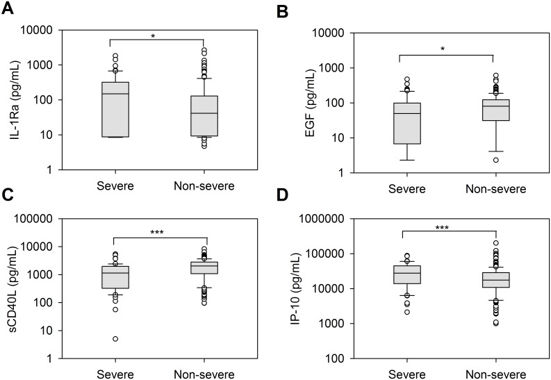 Fig 4