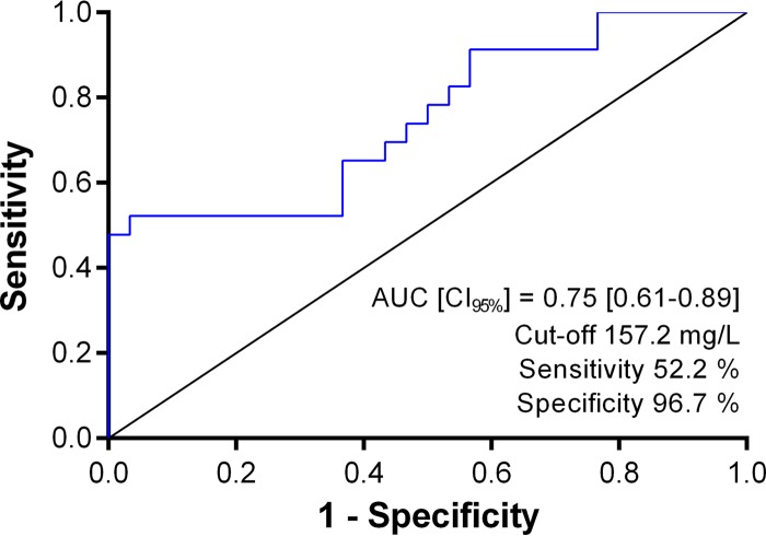 FIG 1