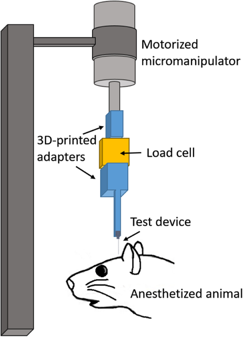 Figure 6.