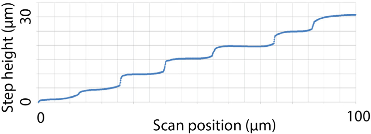 Figure 3.