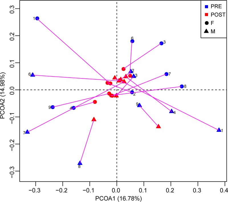 FIG 3